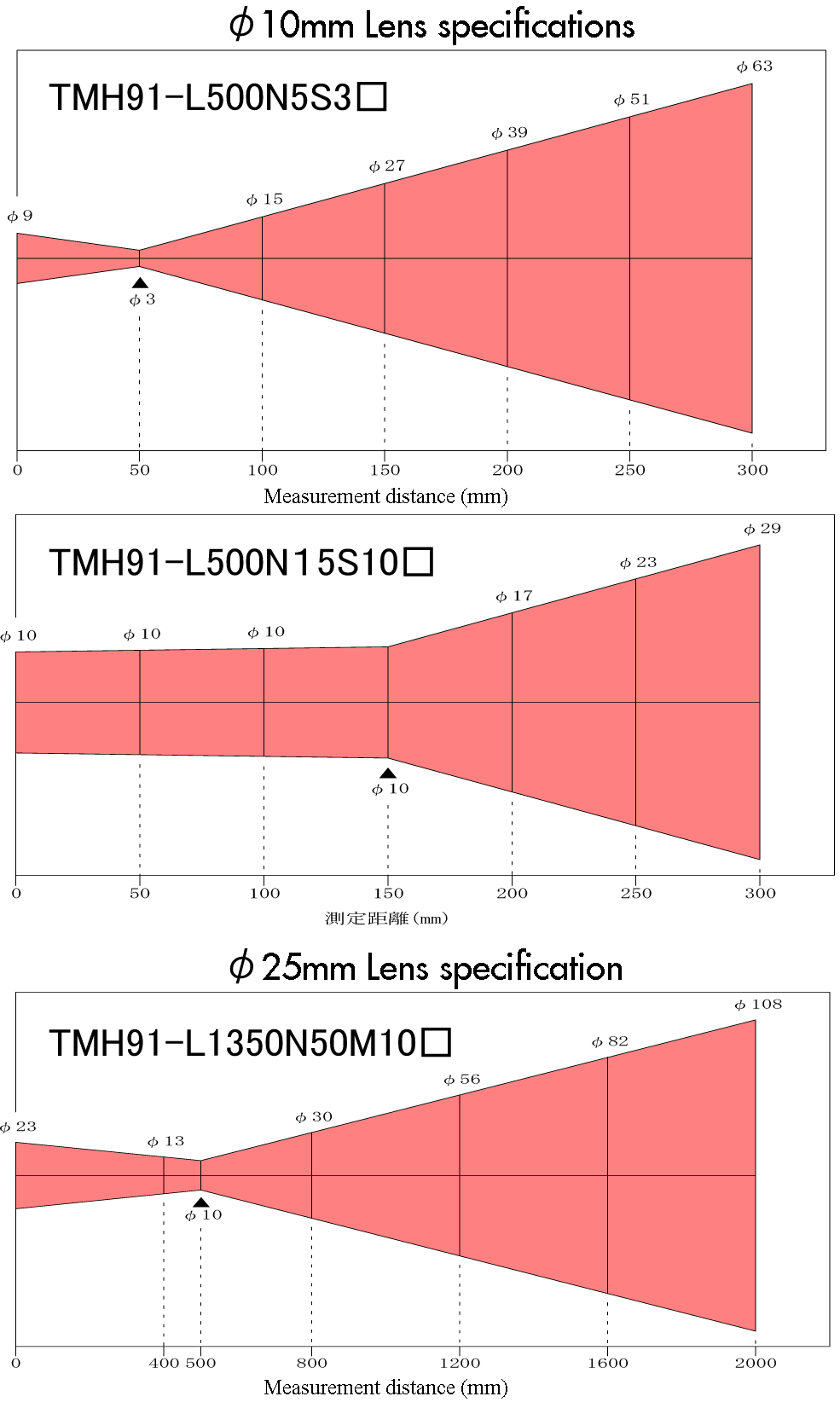 Chart of Optical Path